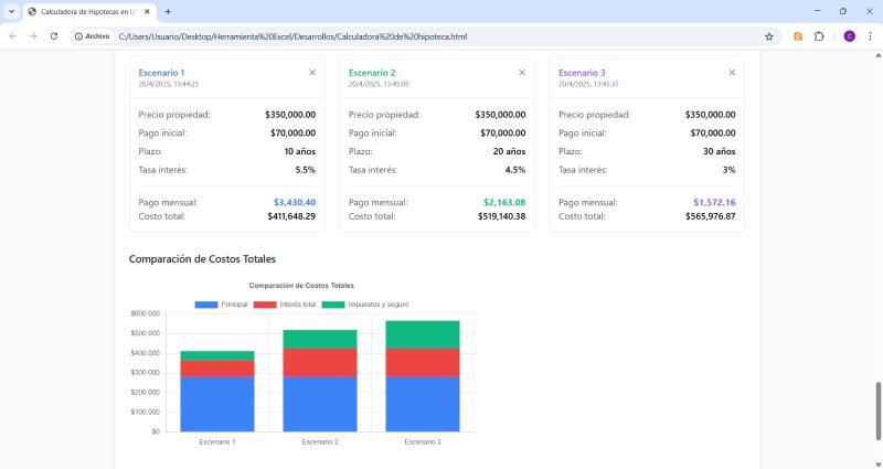 Herramienta web para simular y calcular créditos hipotecarios.
